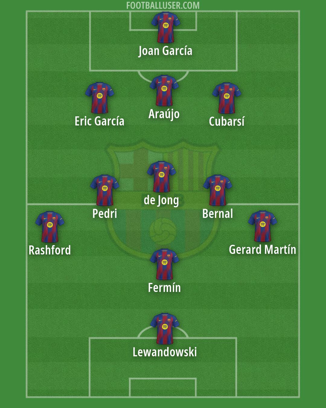 Barcelona Formation 2026