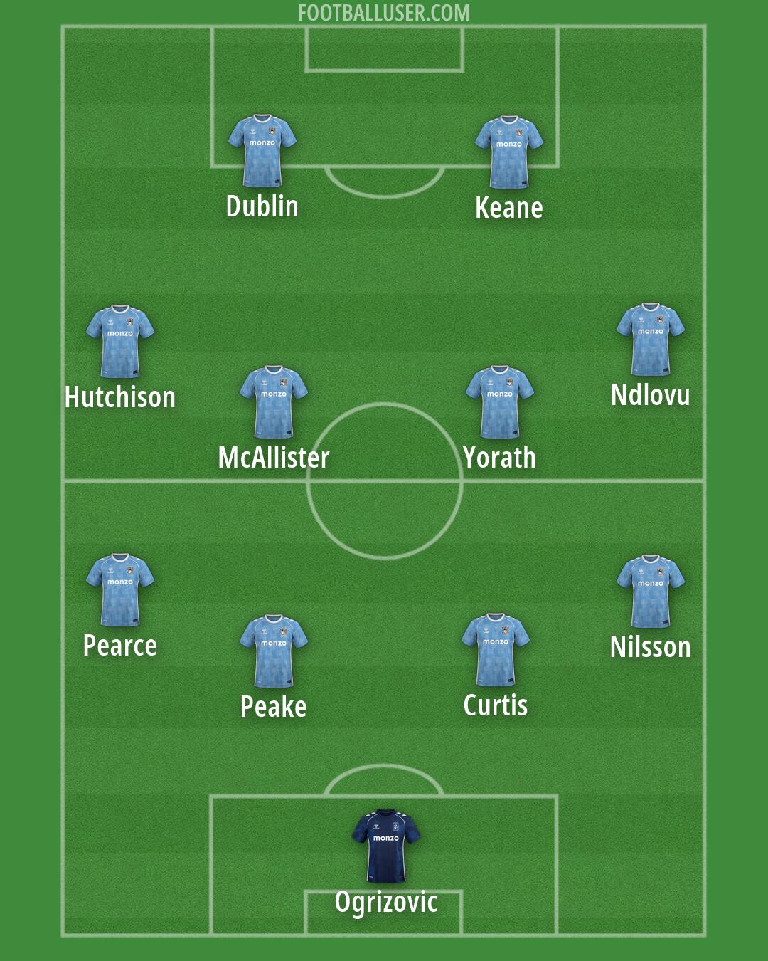 Coventry Formation 2026