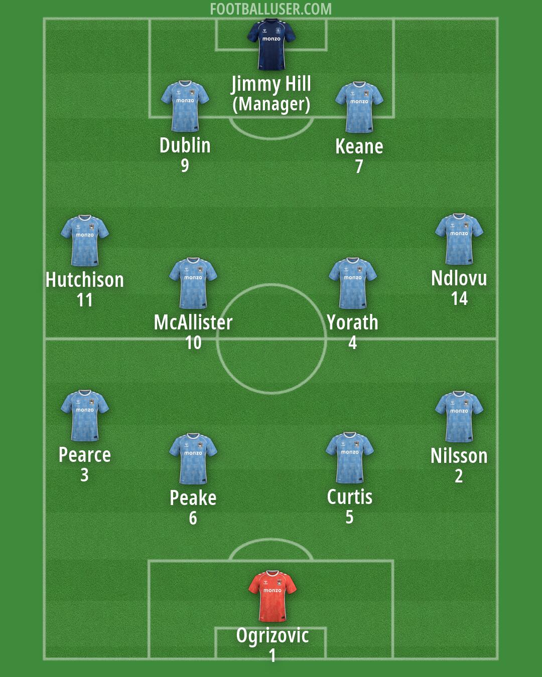 Coventry Formation 2026