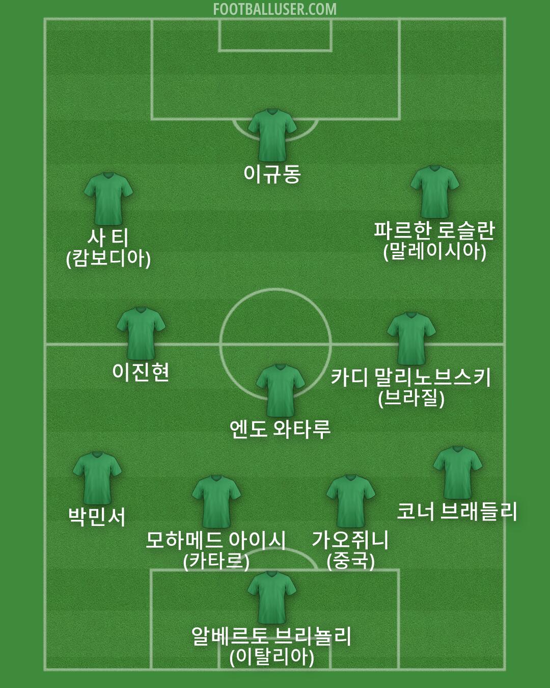 Custom Team Formation 2026