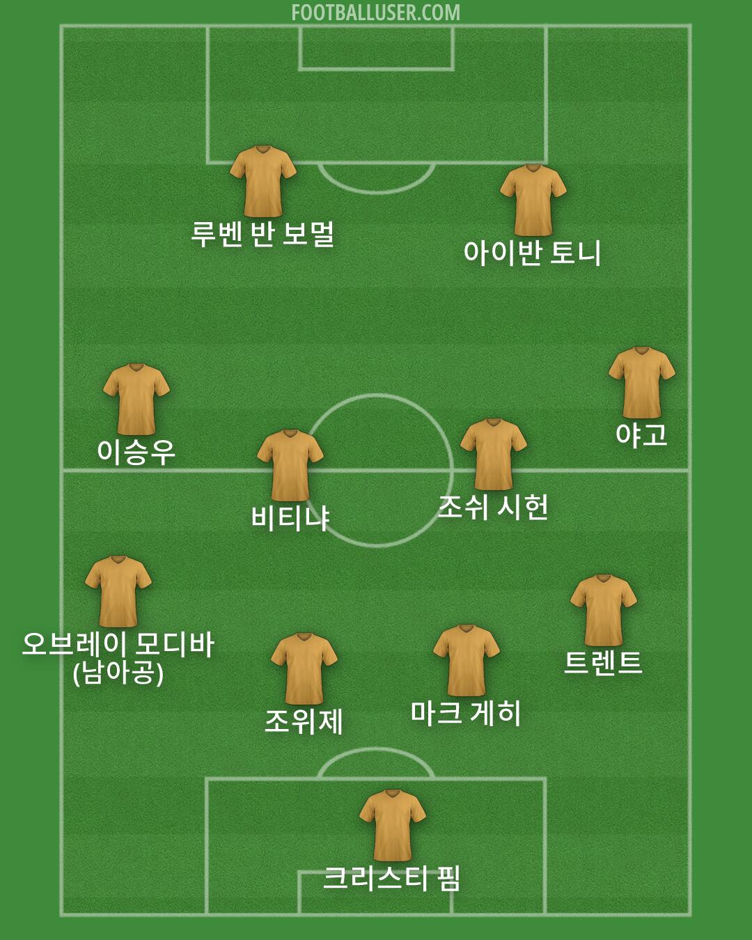 Custom Team Formation 2026