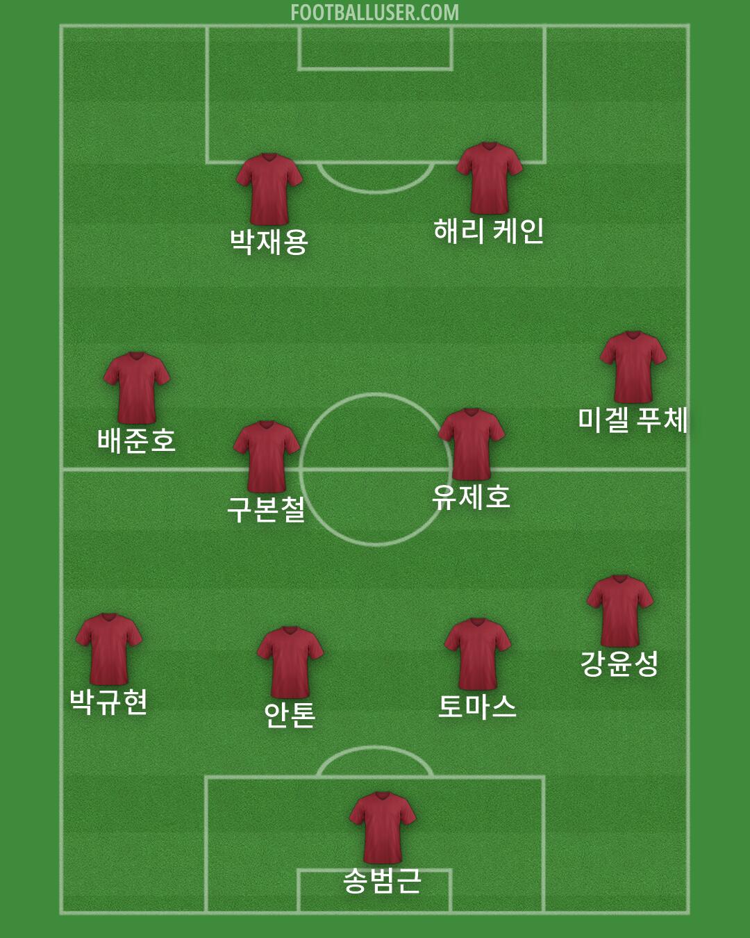 Custom Team Formation 2026