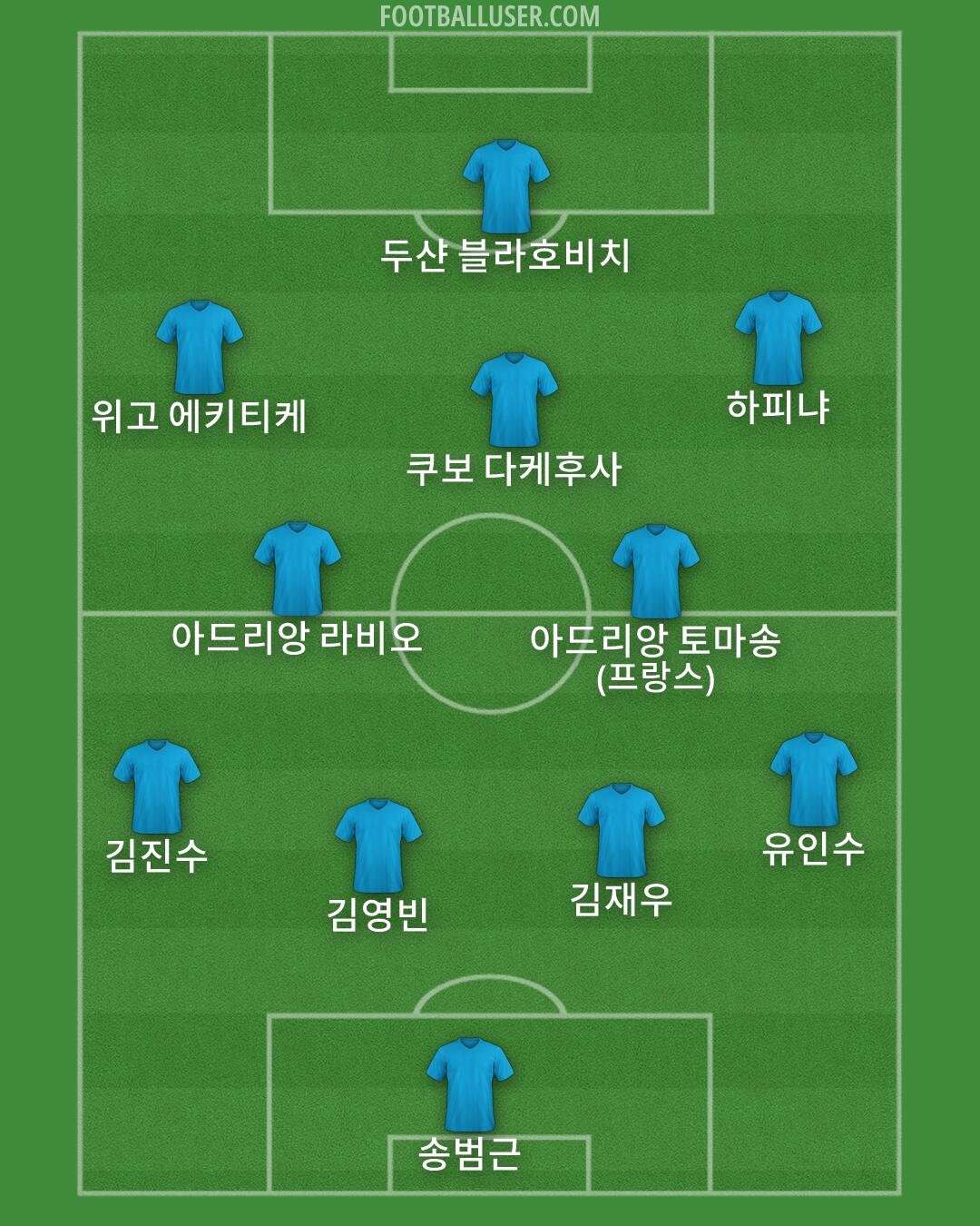 Custom Team Formation 2026