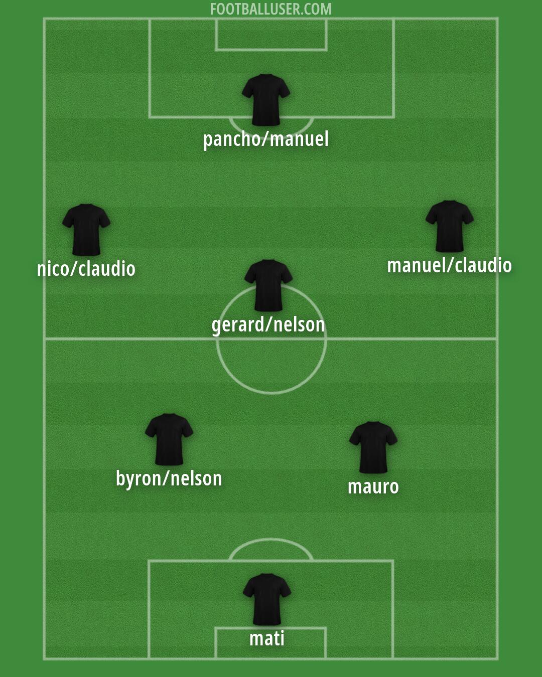 Custom Team Formation 2026