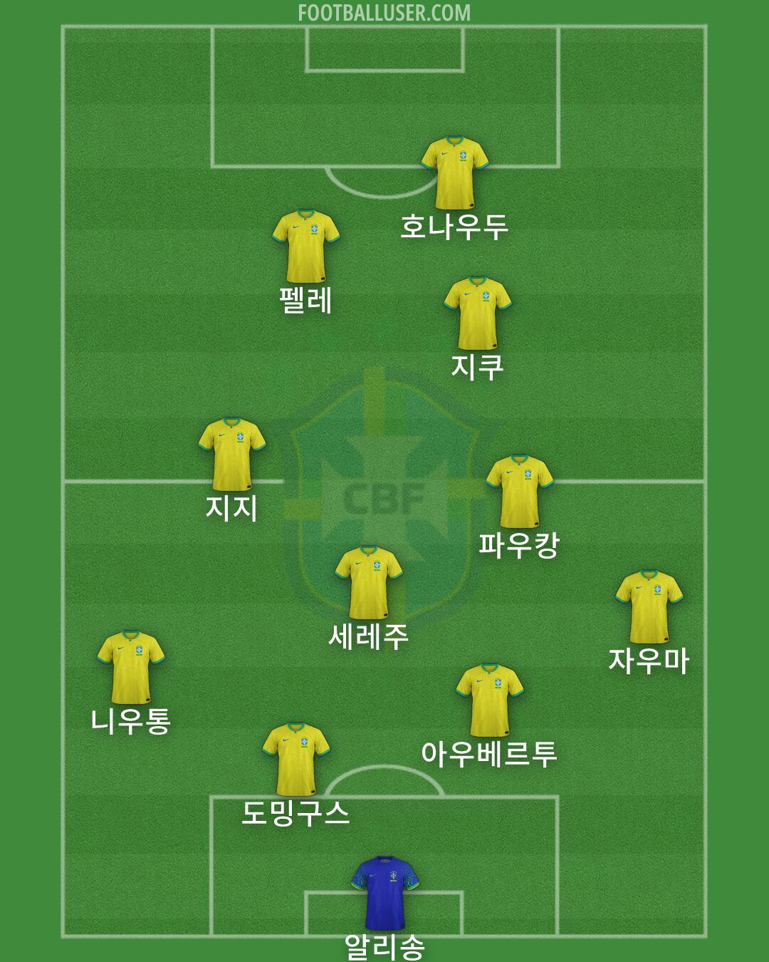 Brazil Formation 2026