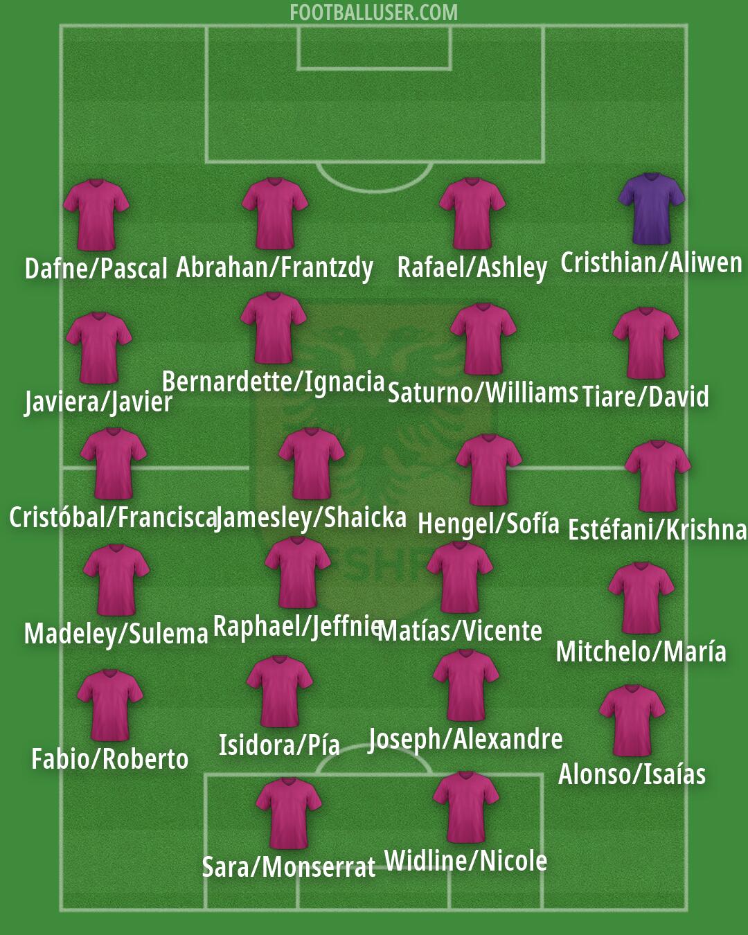 Albania Formation 2026