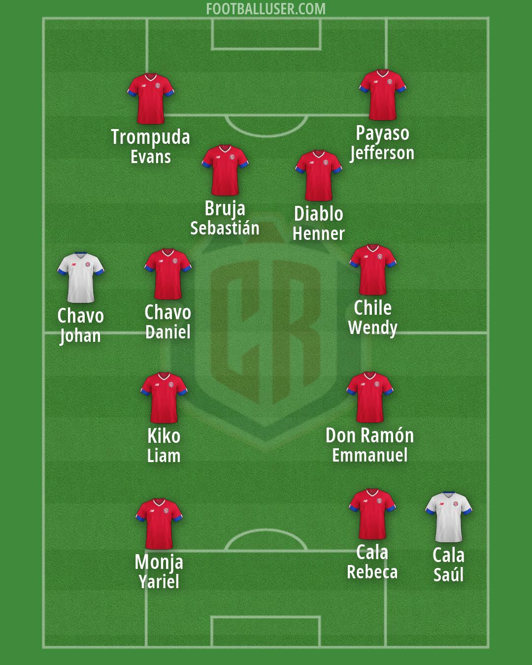 Costa Rica Formation 2026