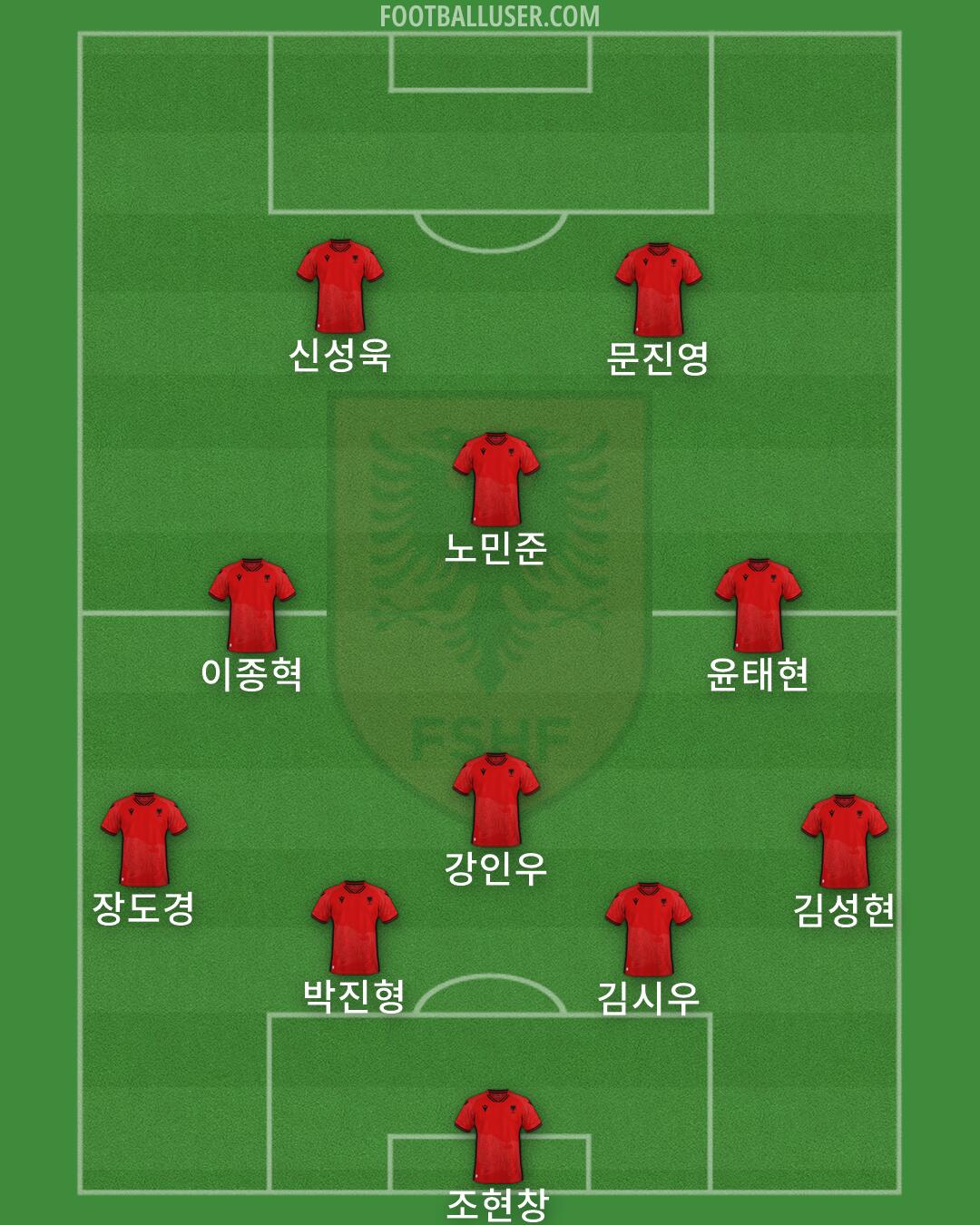 Albania Formation 2026