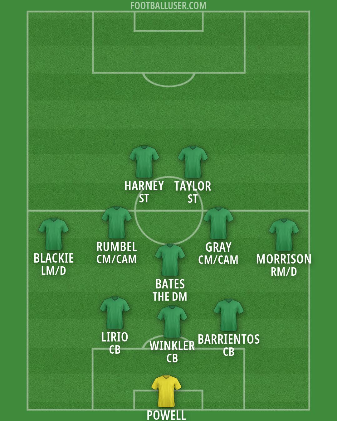 Custom Team Formation 2026