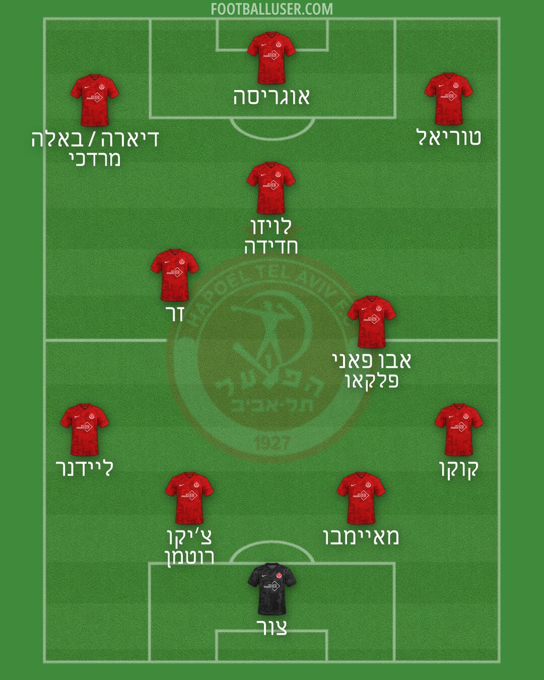 Hapoel Tel-Aviv Formation 2026