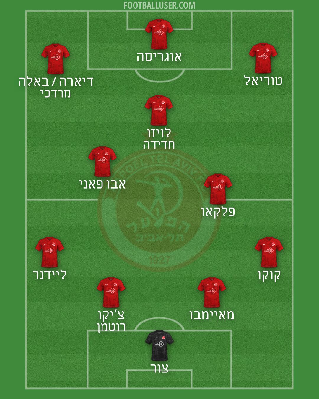 Hapoel Tel-Aviv Formation 2026
