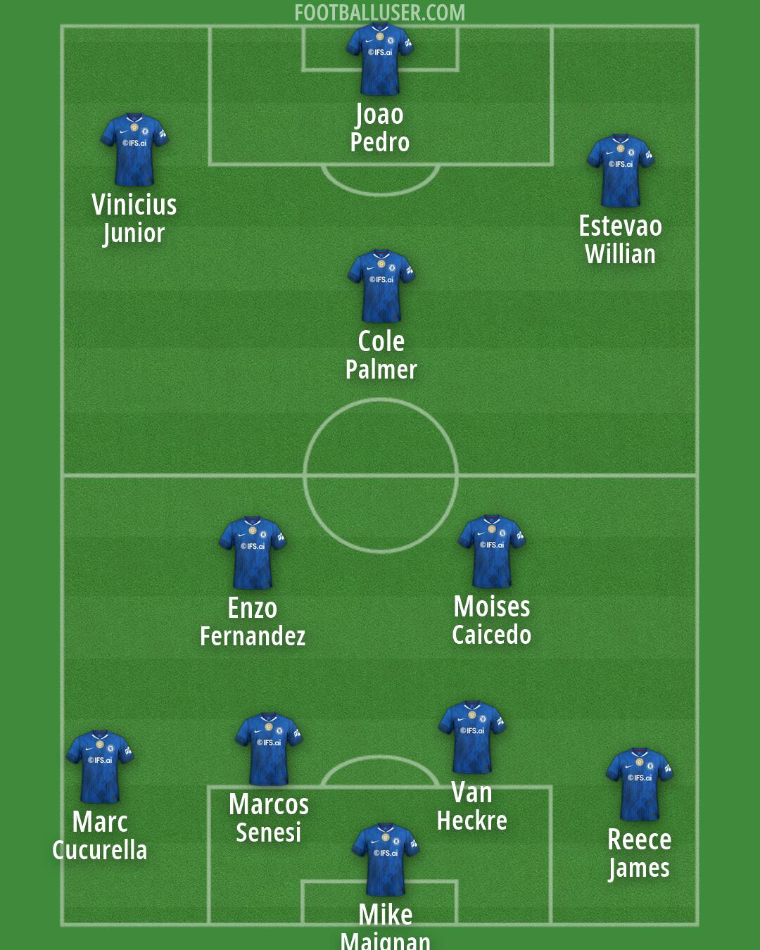 Chelsea Formation 2026