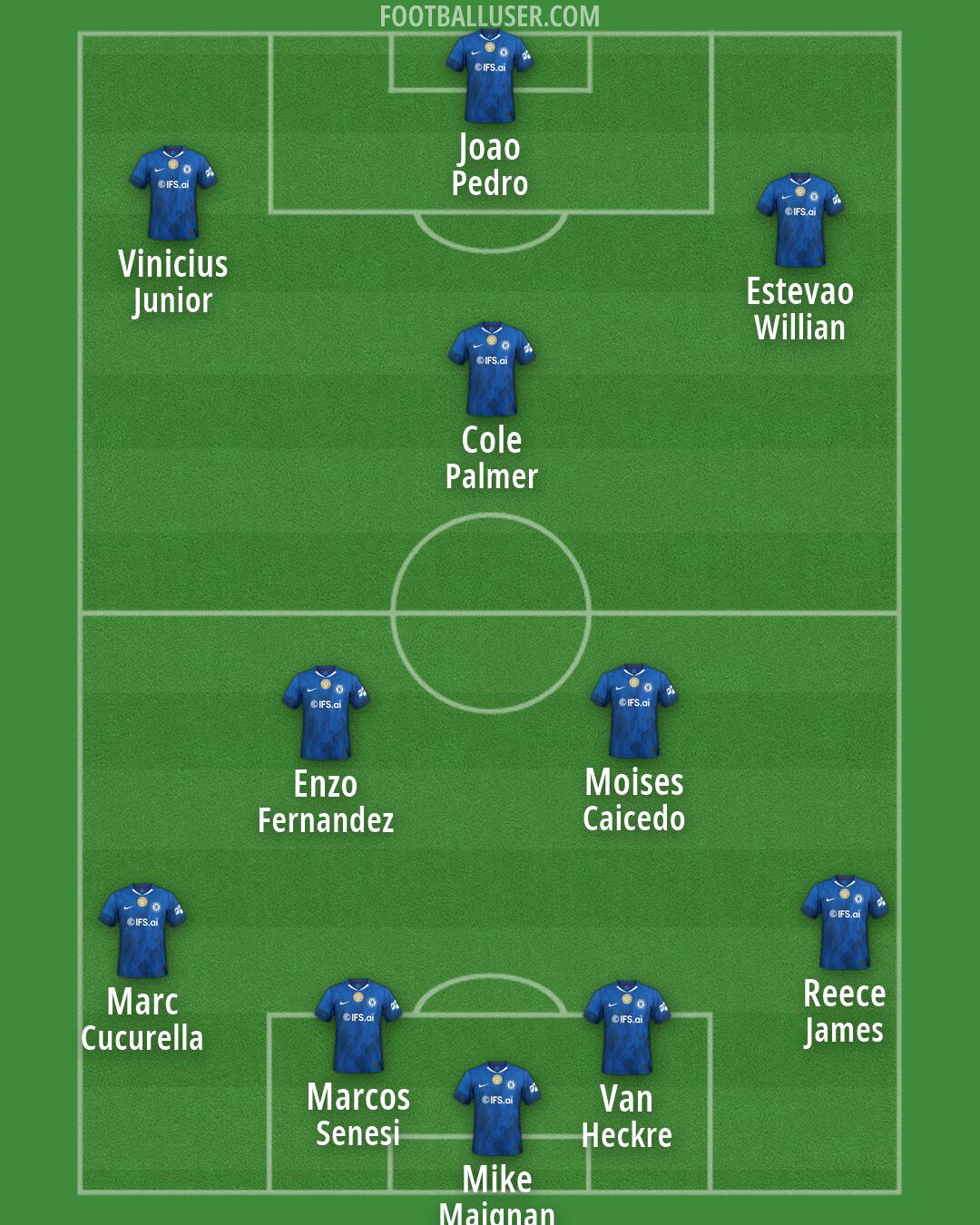 Chelsea Formation 2026