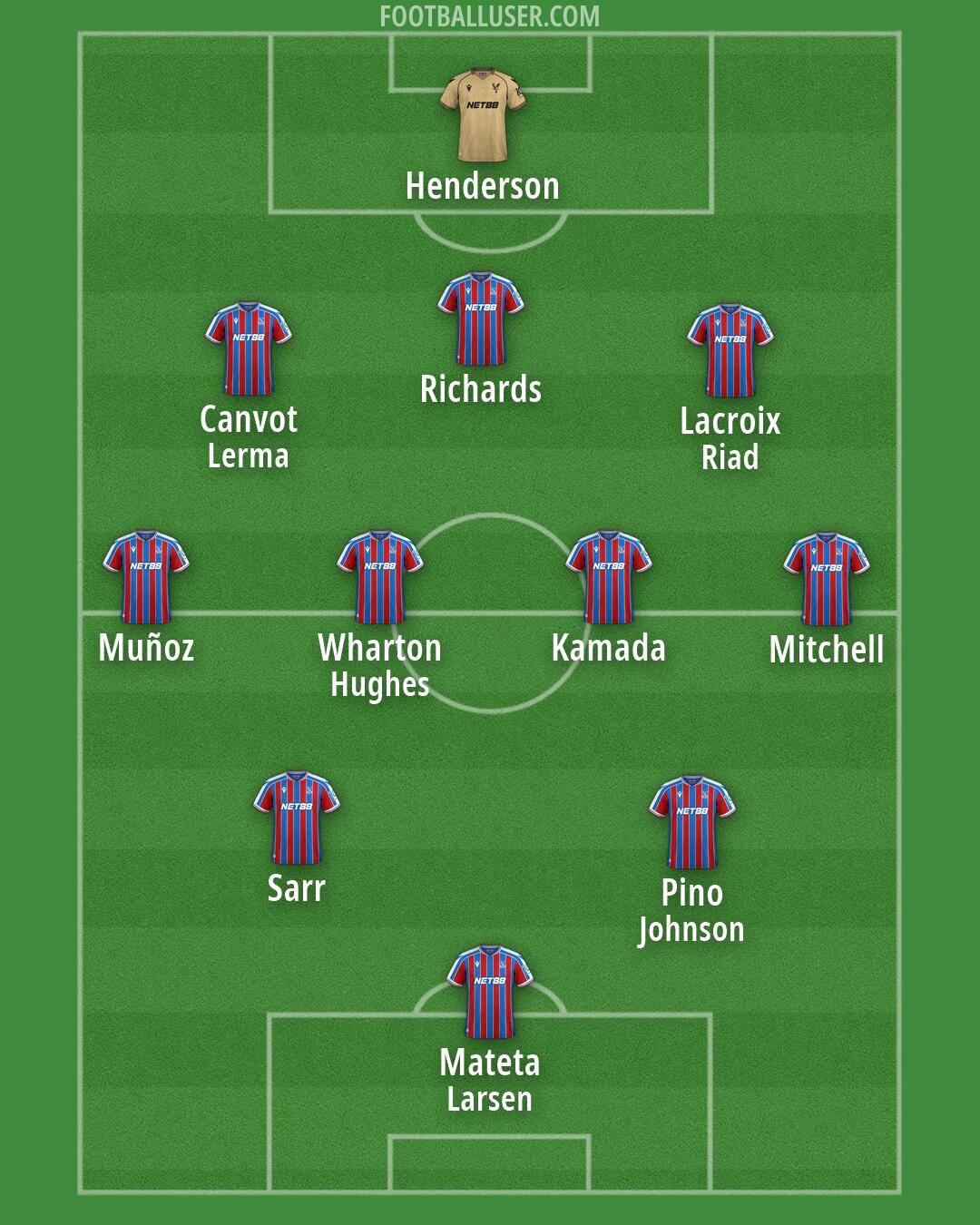 Crystal Palace Formation 2026