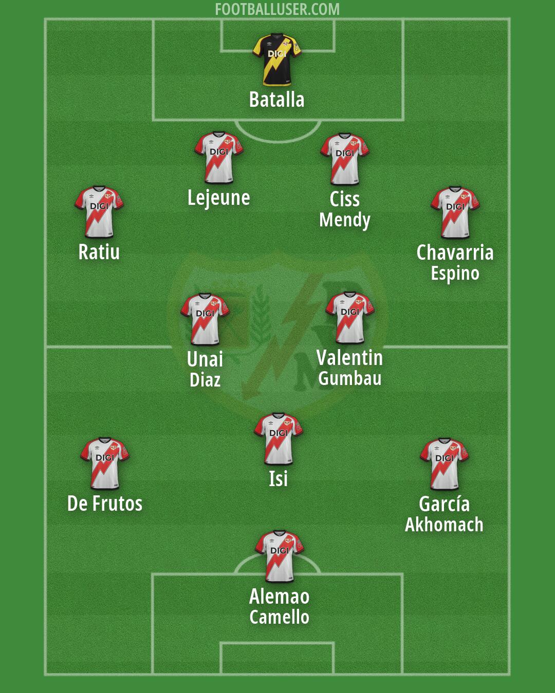 Rayo Vallecano Formation 2026