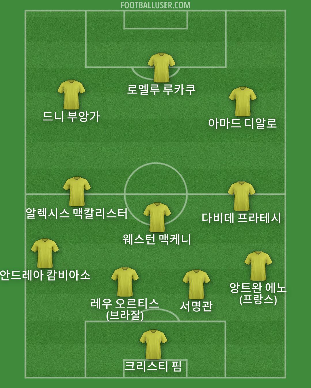 Custom Team Formation 2026