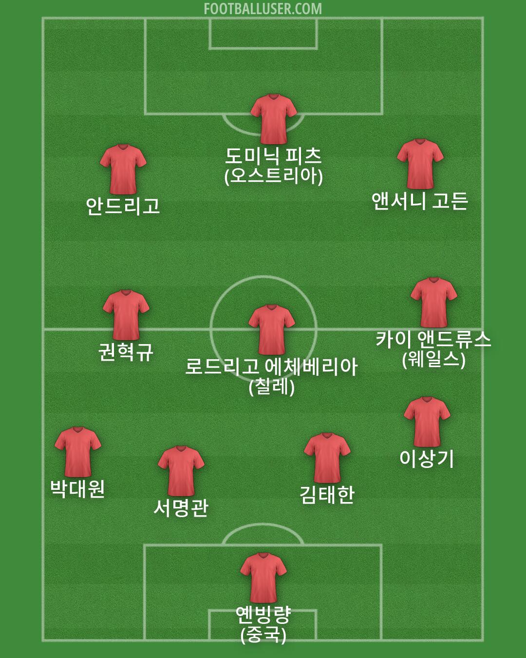 Custom Team Formation 2026