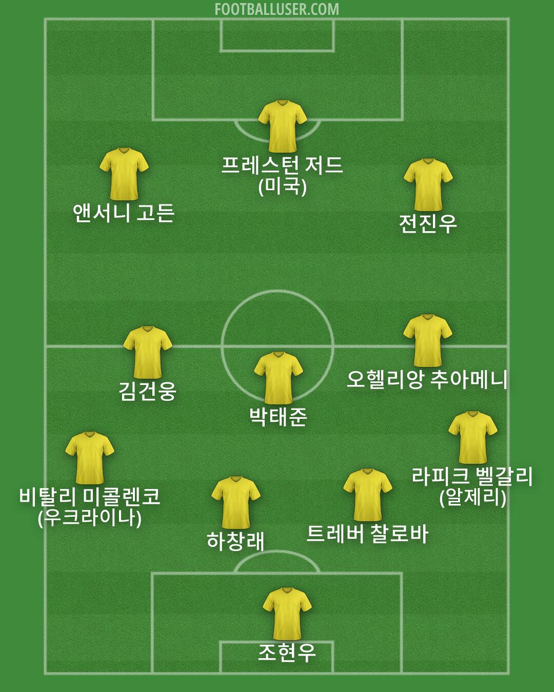Custom Team Formation 2026