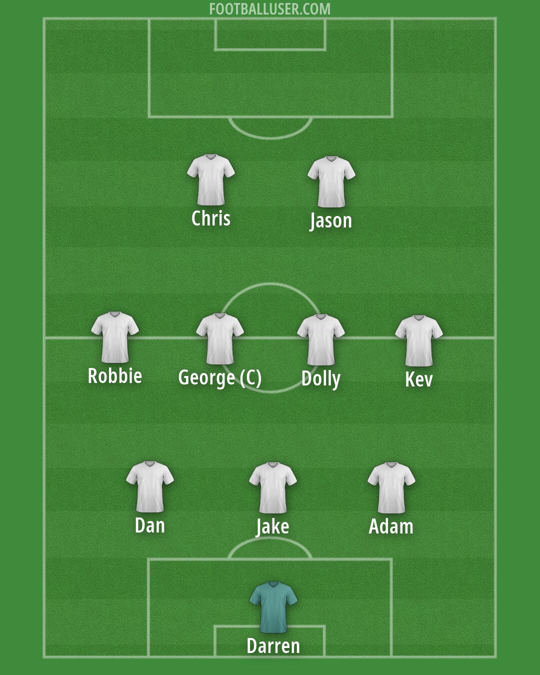 Custom Team Formation 2026