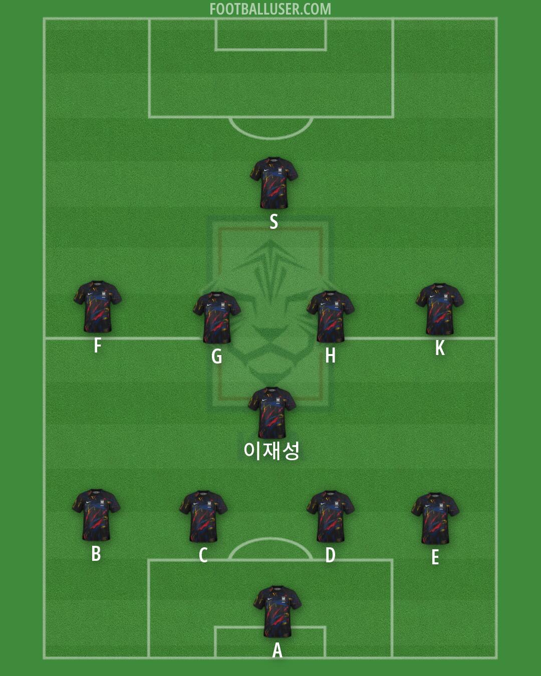 South Korea Formation 2026