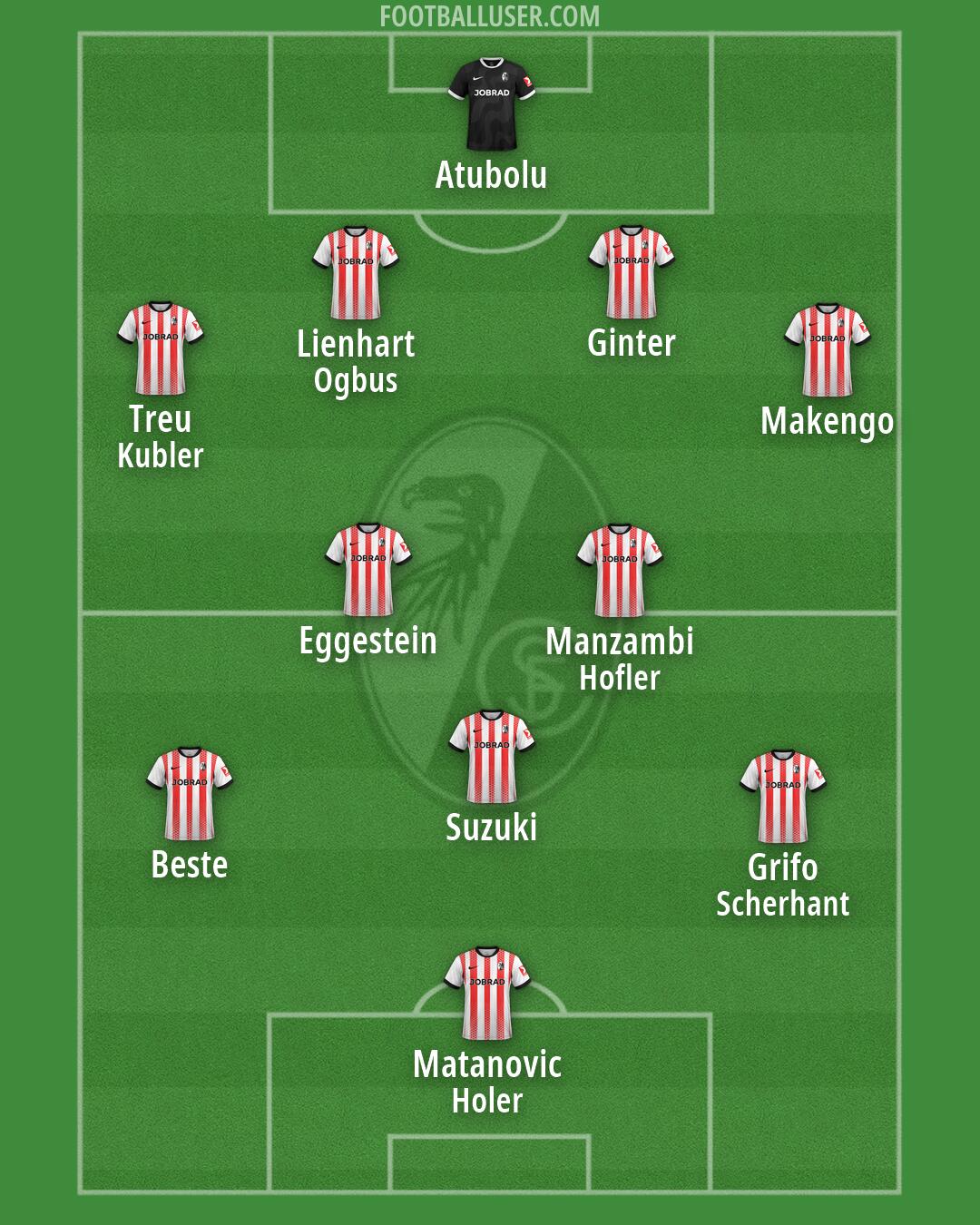 Freiburg Formation 2026