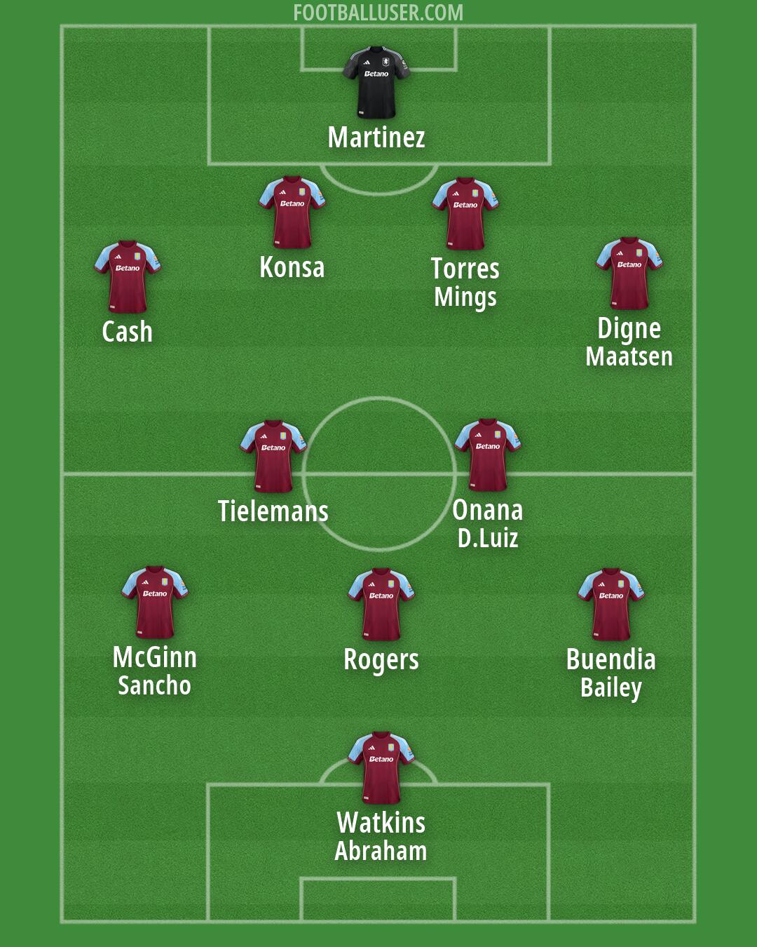 Aston Villa Formation 2026