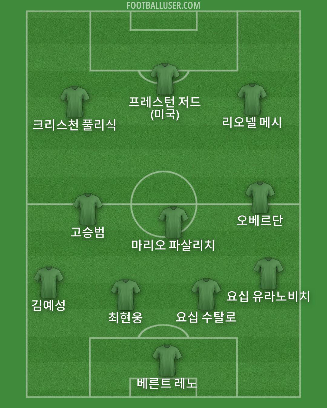 Custom Team Formation 2026