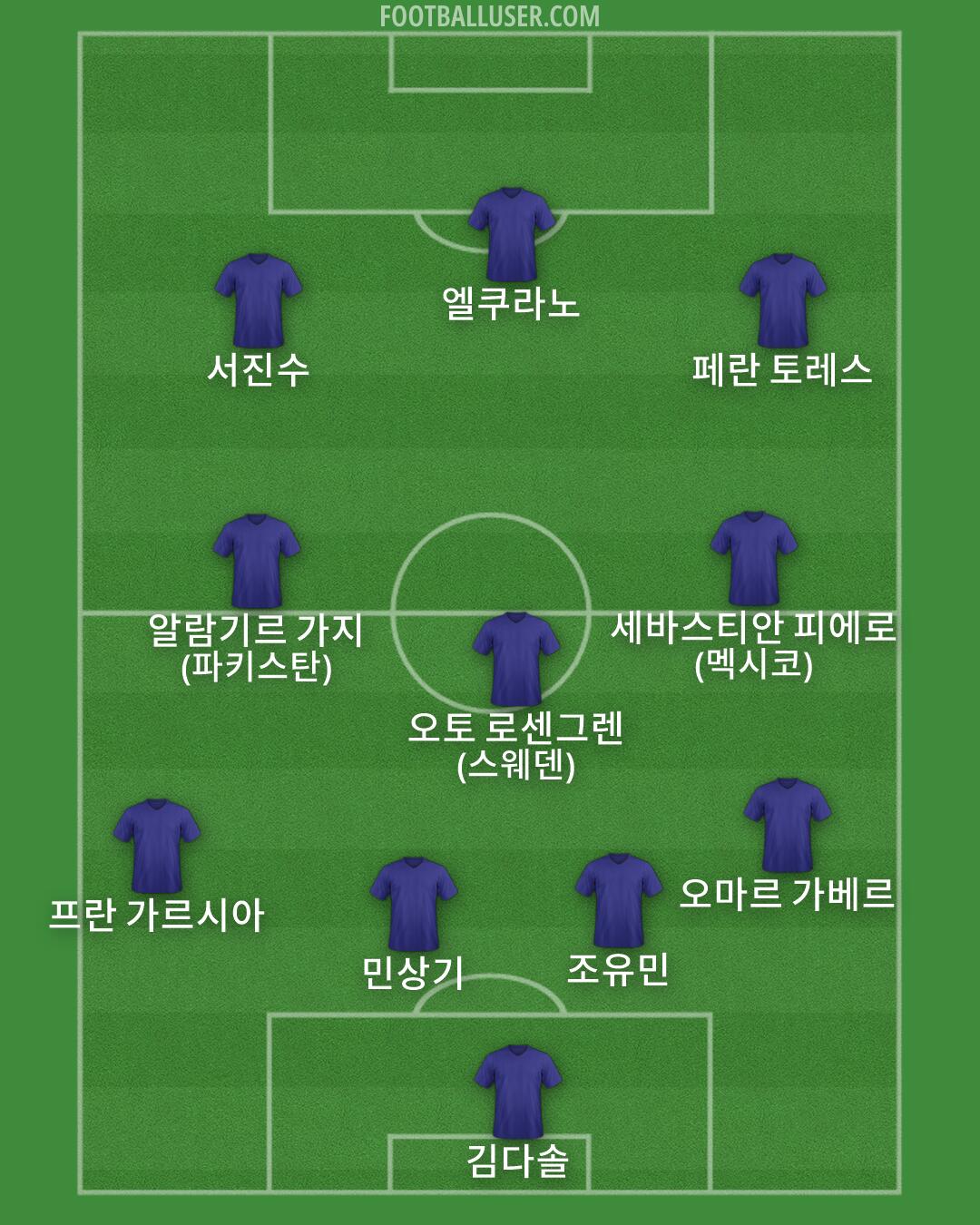 Custom Team Formation 2026