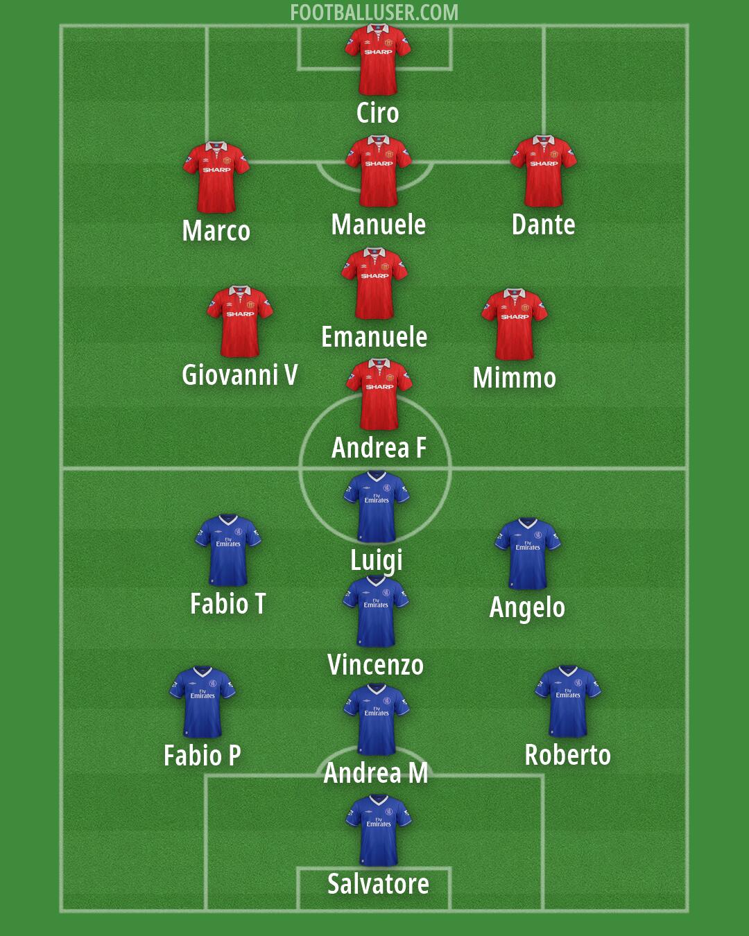 Custom Team Formation 2026