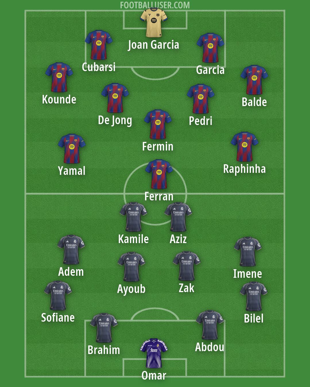 Custom Team Formation 2026