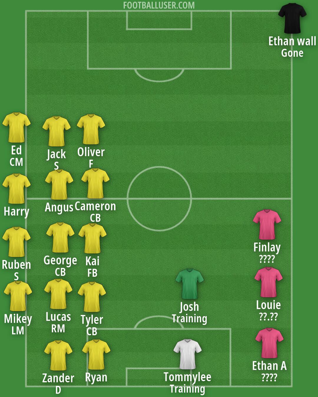 Custom Team Formation 2026