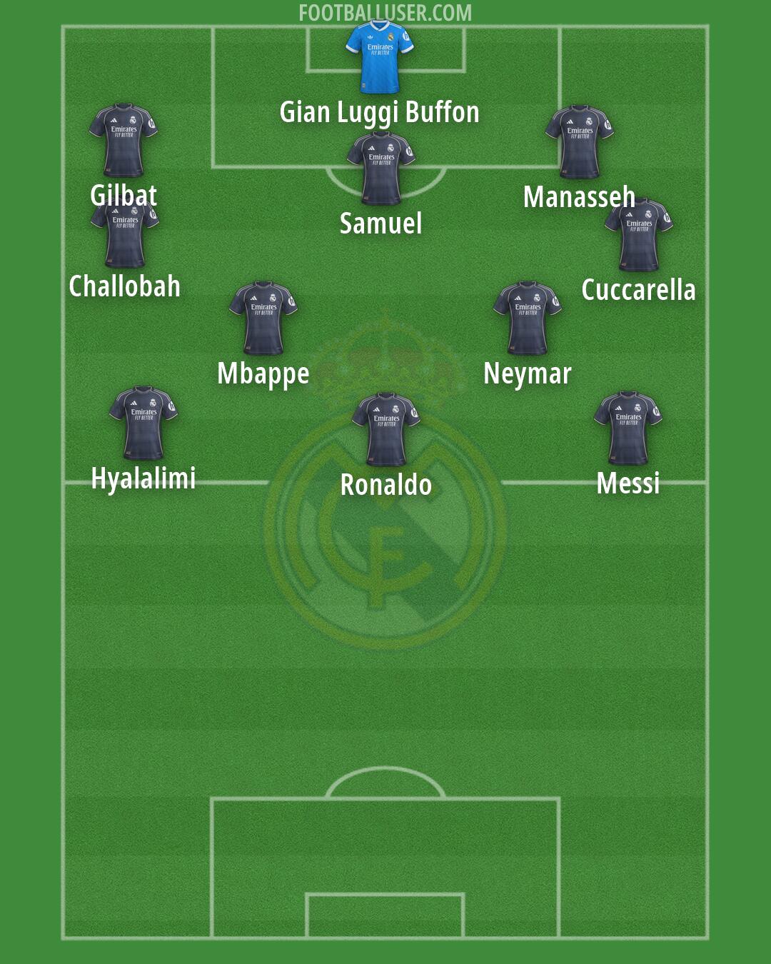 Real Madrid Formation 2026