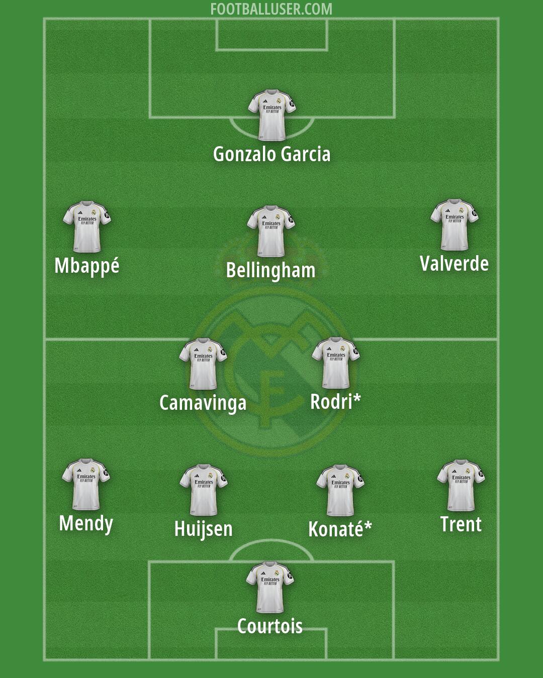 Real Madrid Formation 2026