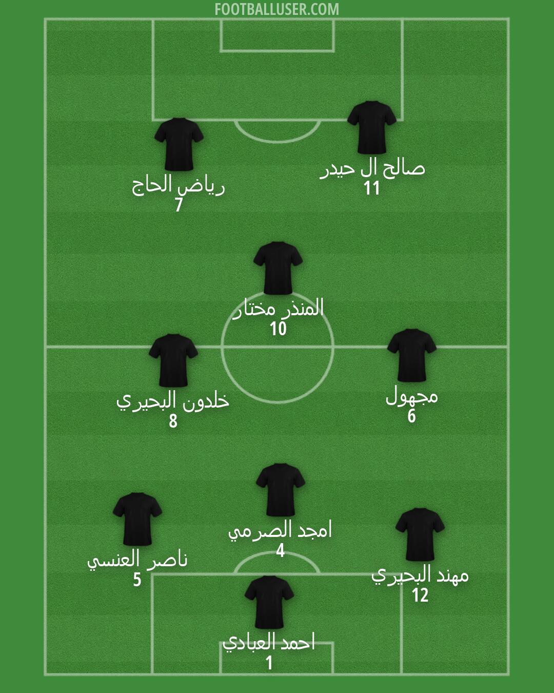 Custom Team Formation 2026