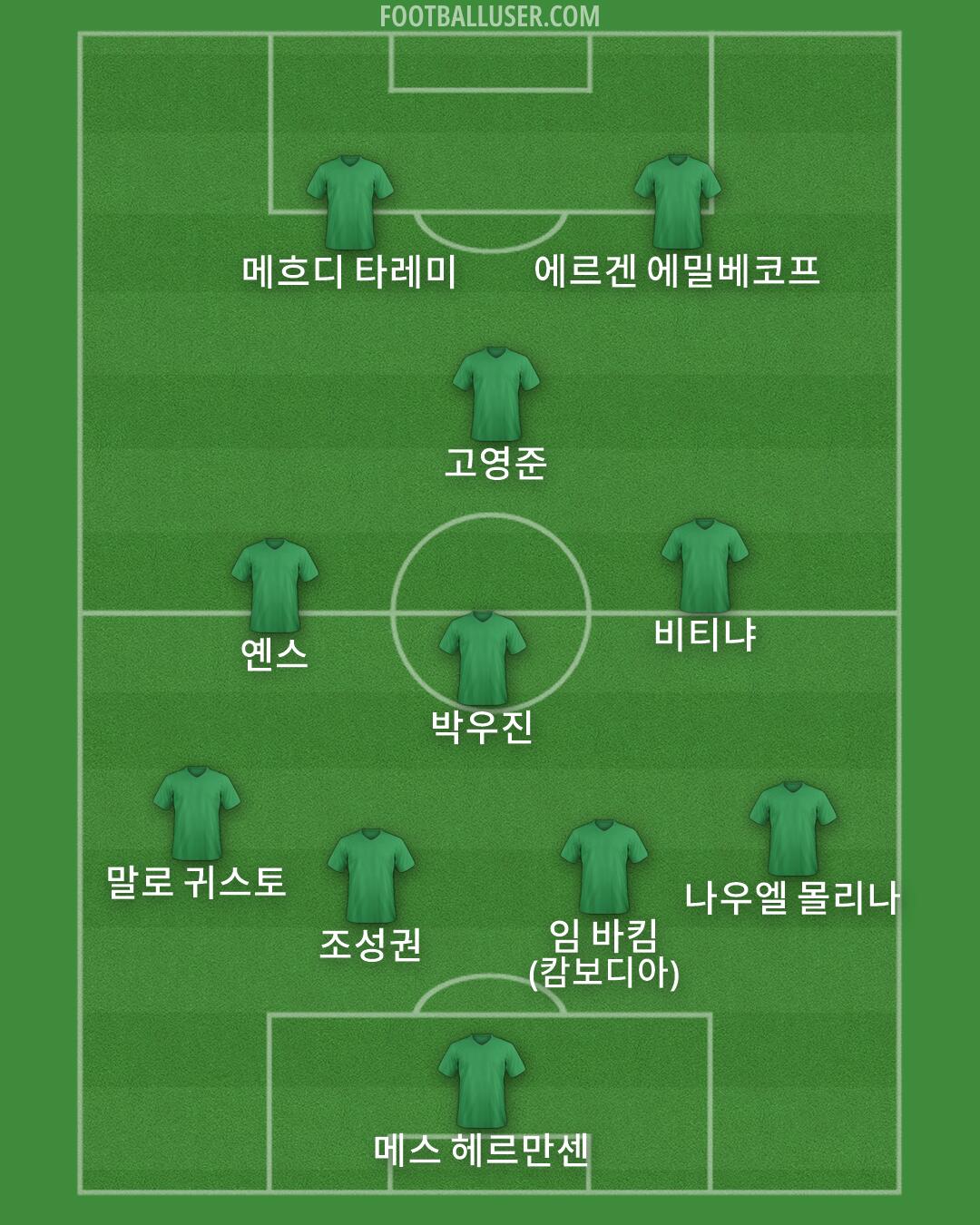 Custom Team Formation 2026