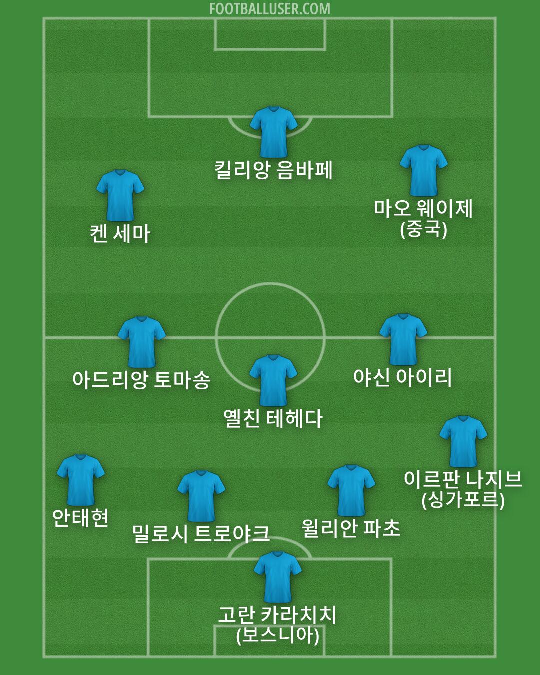 Custom Team Formation 2026