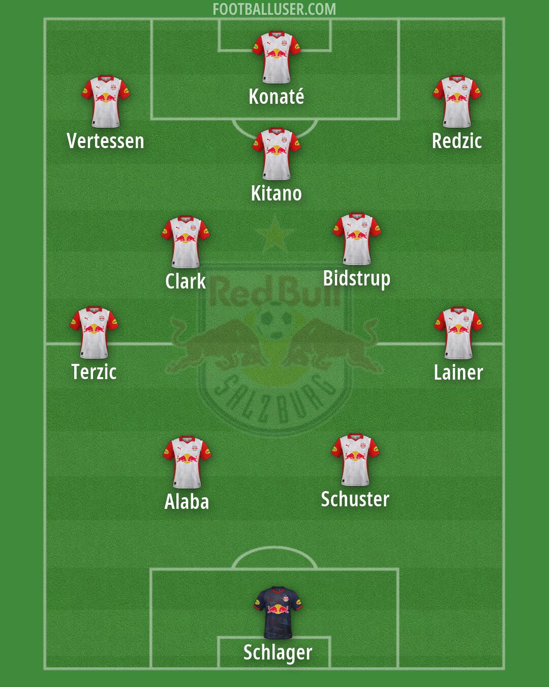 RB Salzburg Formation 2026