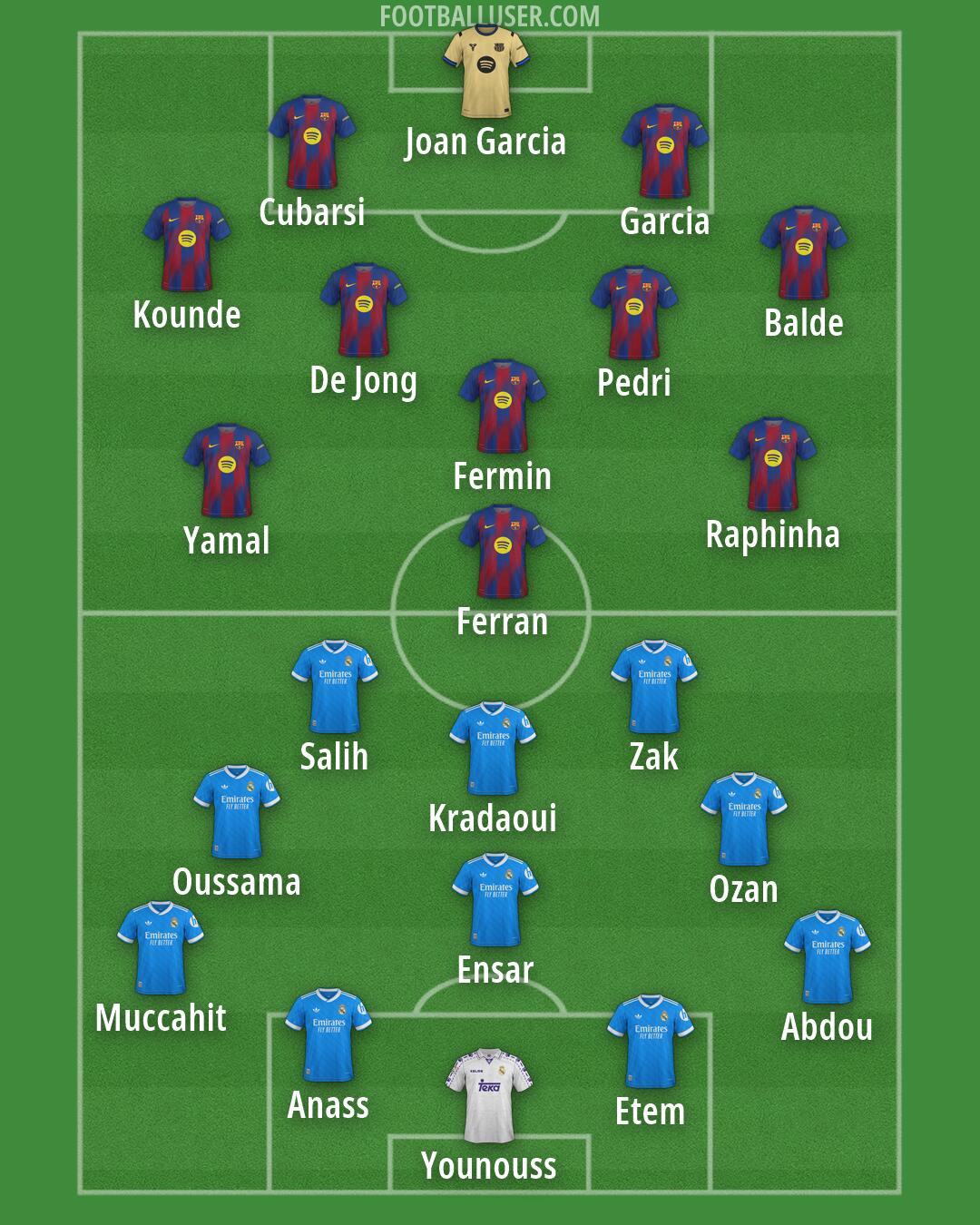 Custom Team Formation 2026