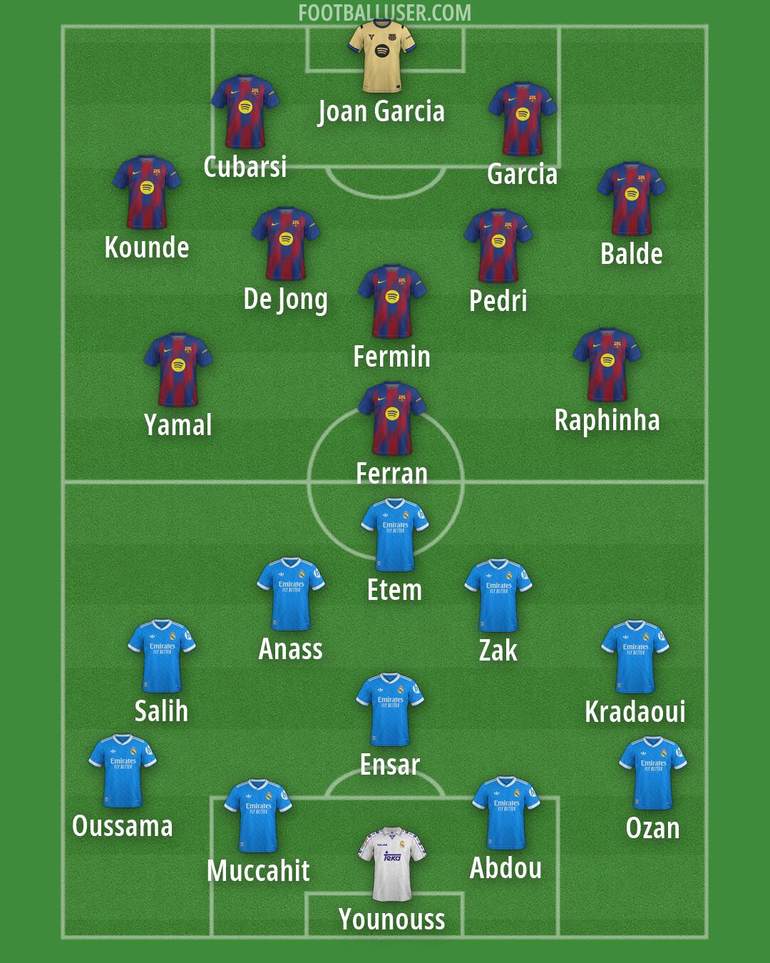 Custom Team Formation 2026