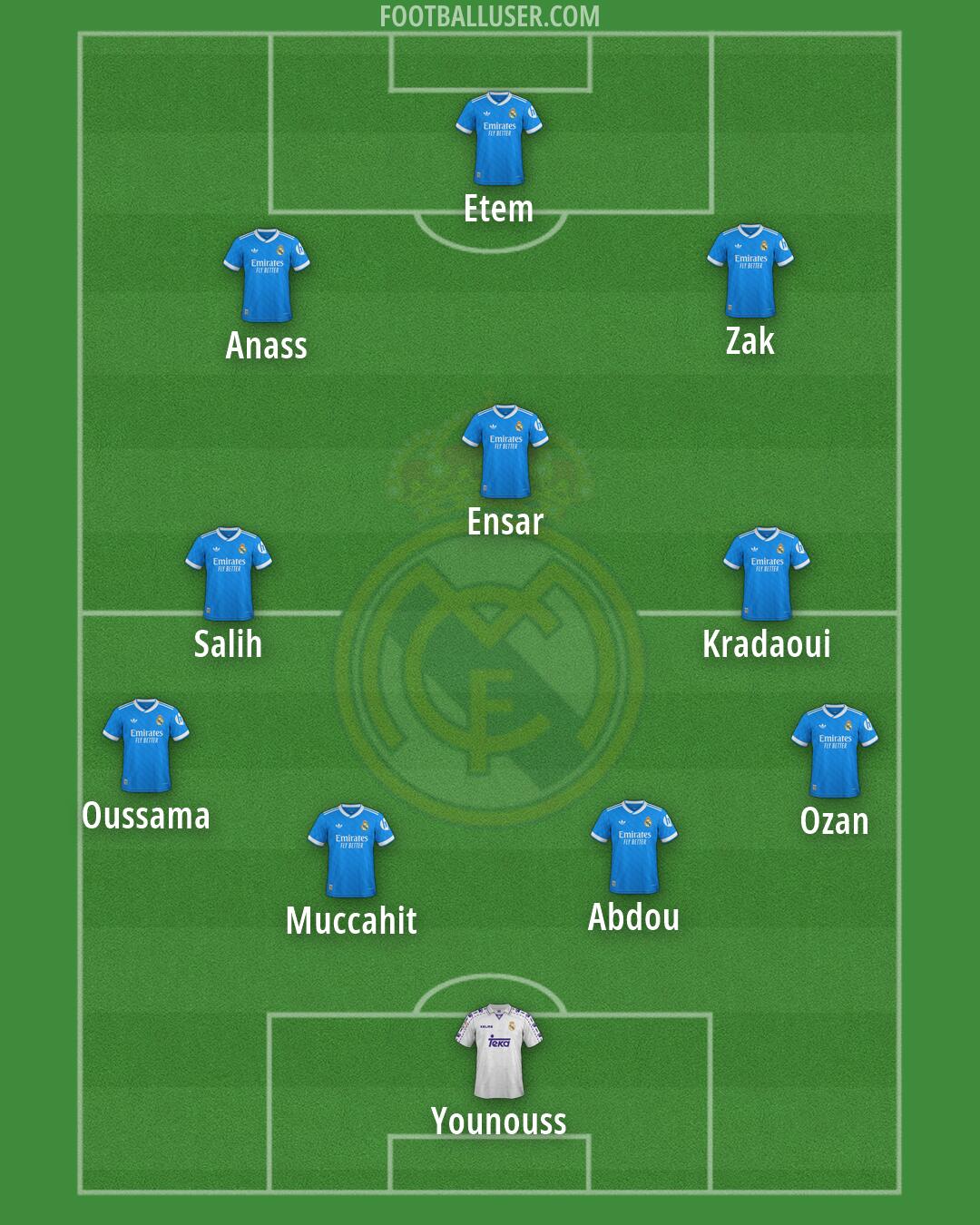 Real Madrid Formation 2026