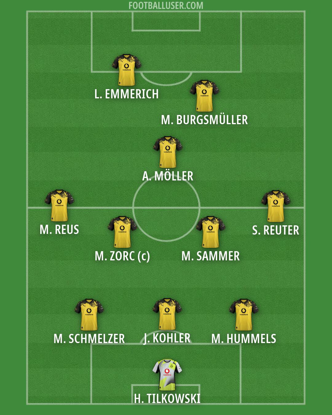 Borussia Dortmund Formation 2026