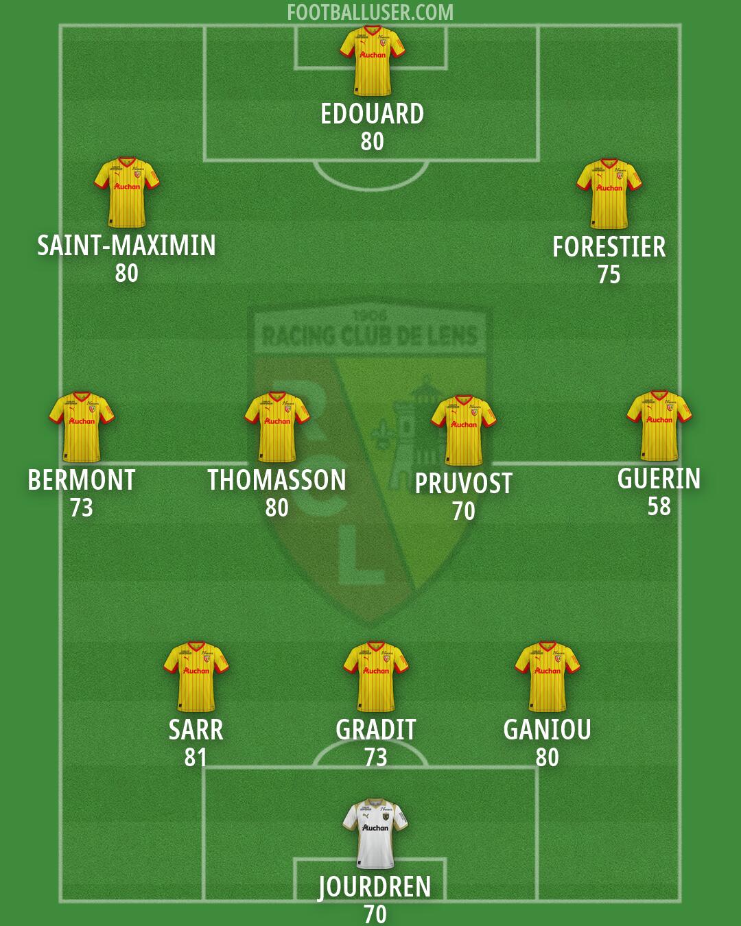 Lens Formation 2026