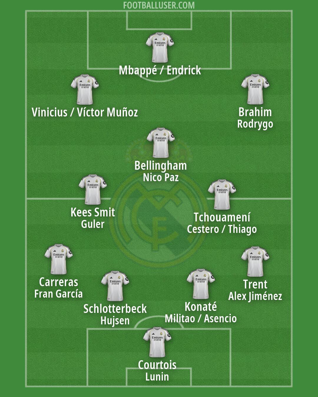 Real Madrid Formation 2026