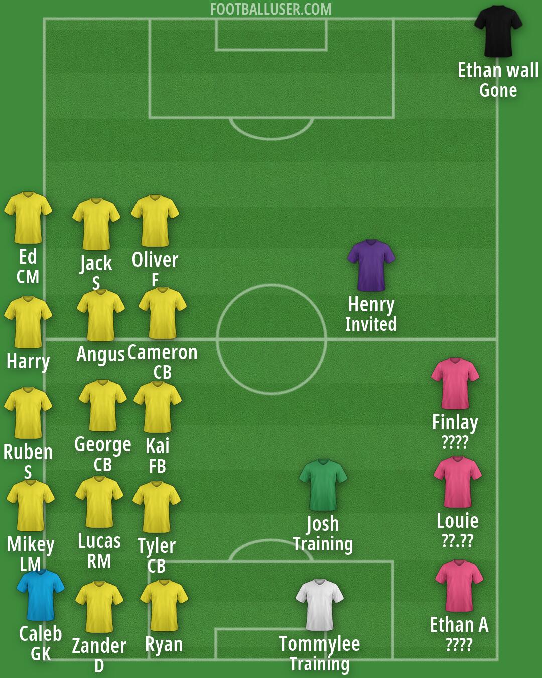 Custom Team Formation 2026