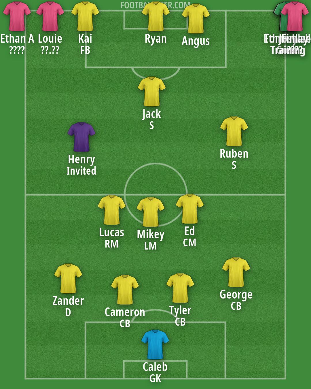 Custom Team Formation 2026