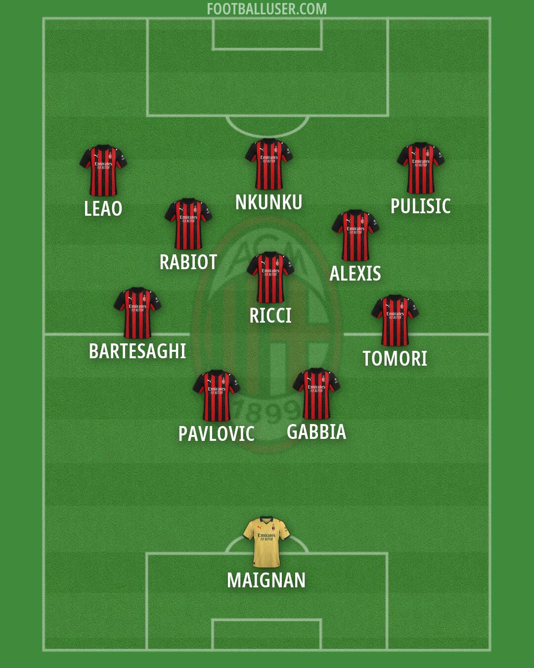 Milan Formation 2026