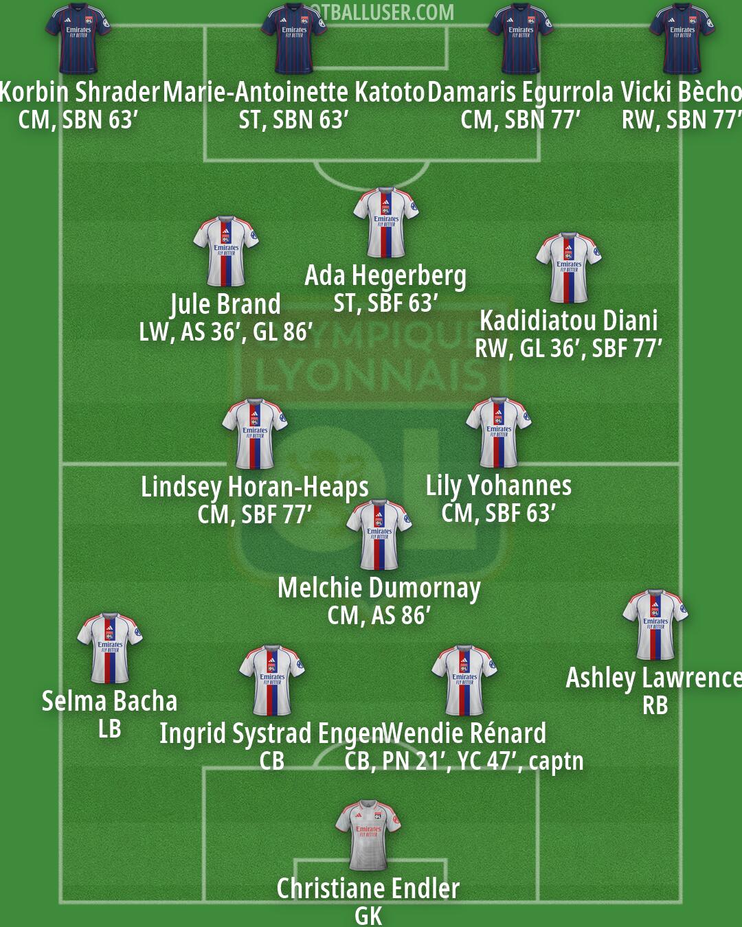 Lyon Formation 2026