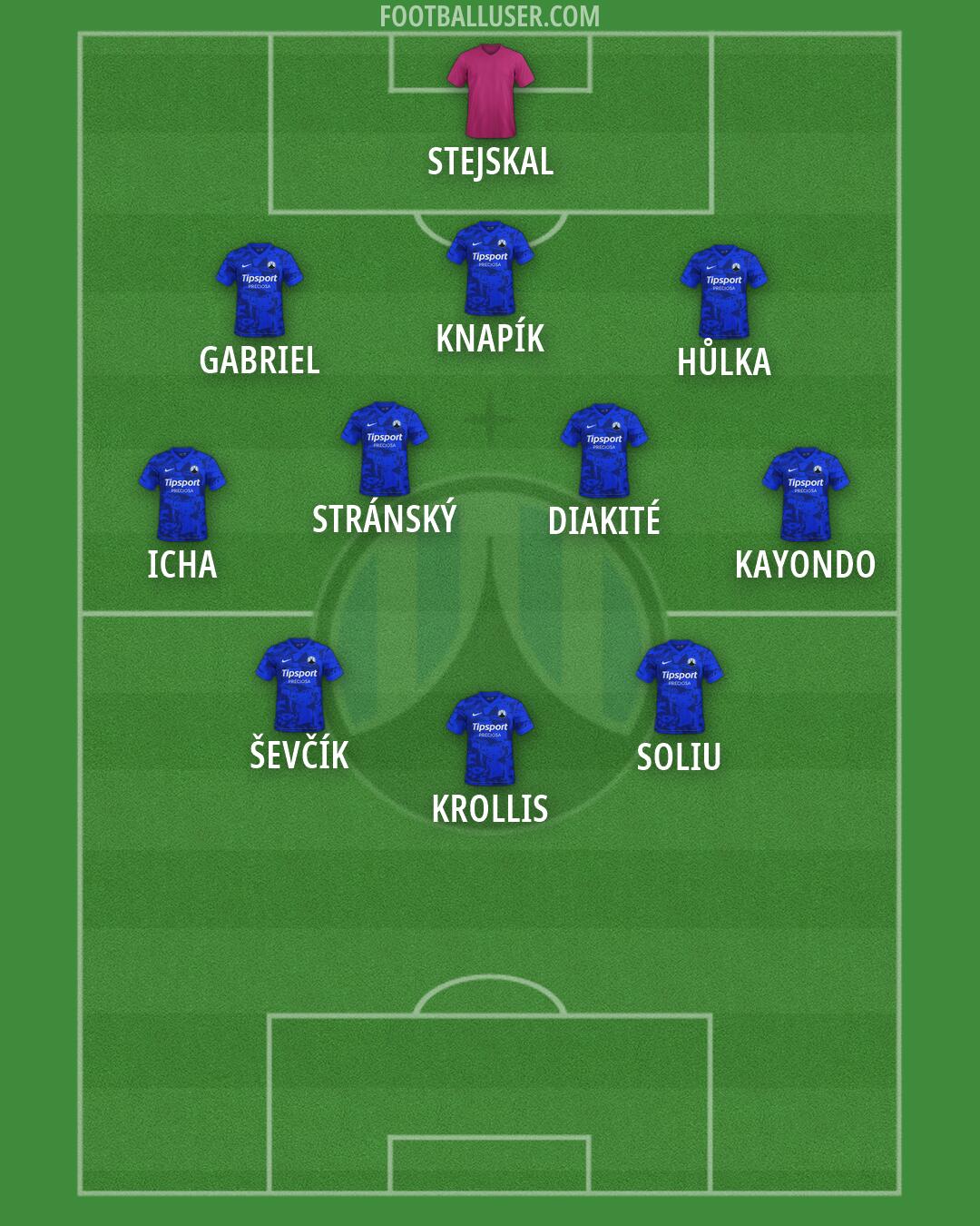 Slovan Liberec Formation 2026