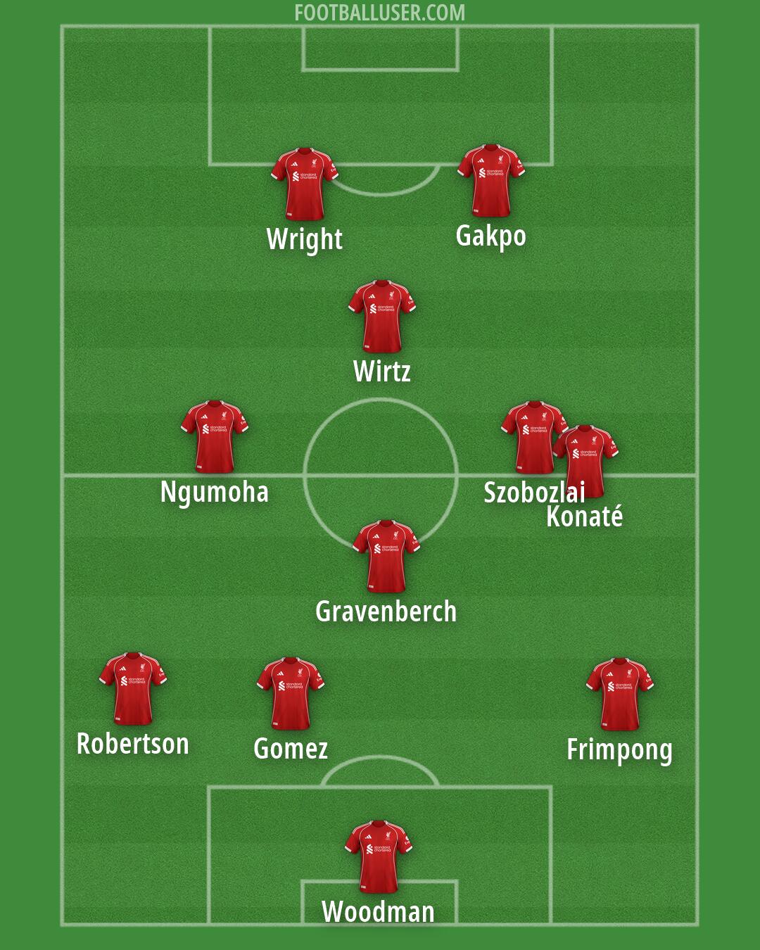 Liverpool Formation 2026