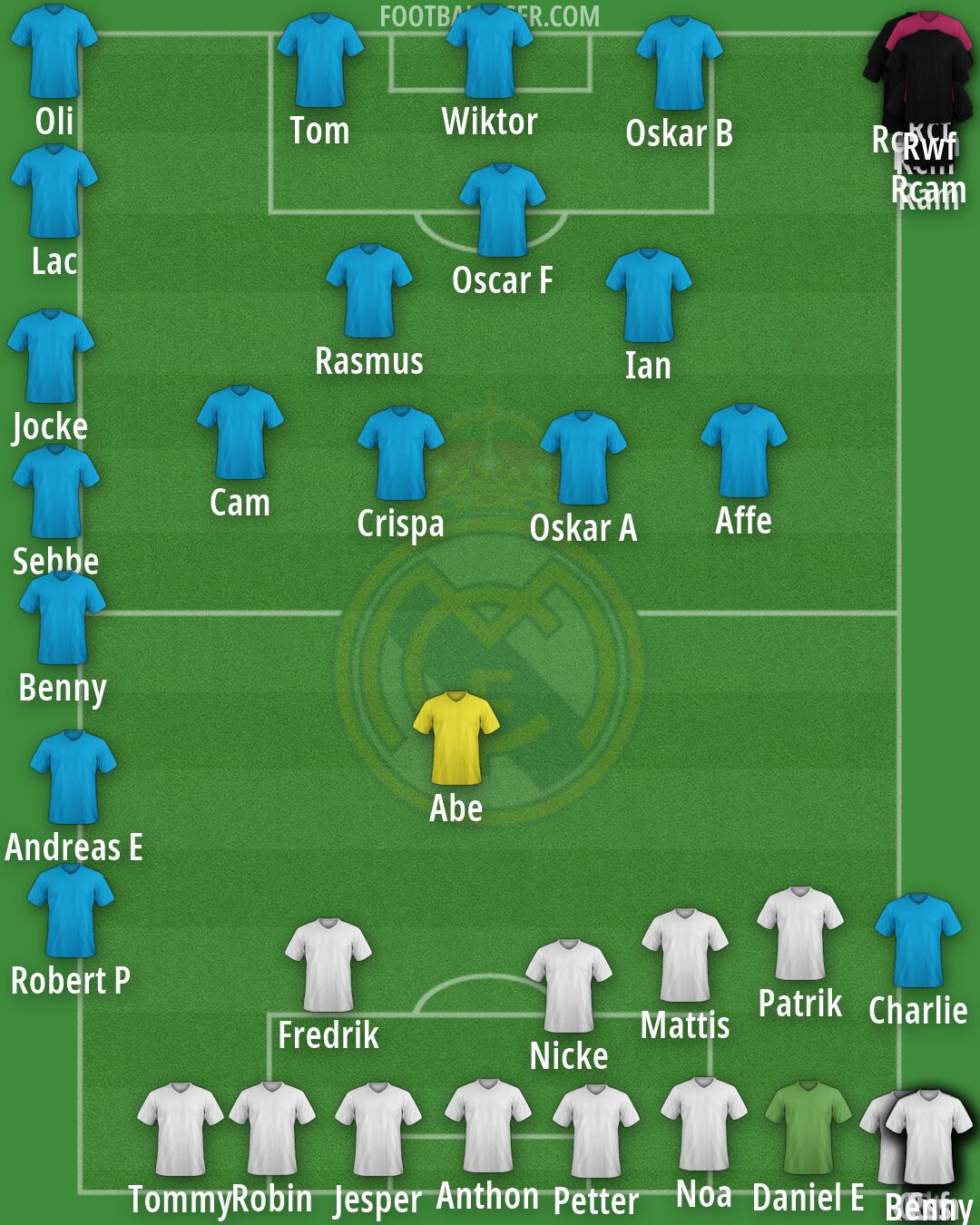 Real Madrid Formation 2026